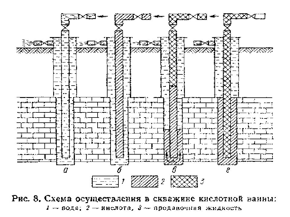 Схема кислотной обработки скважин