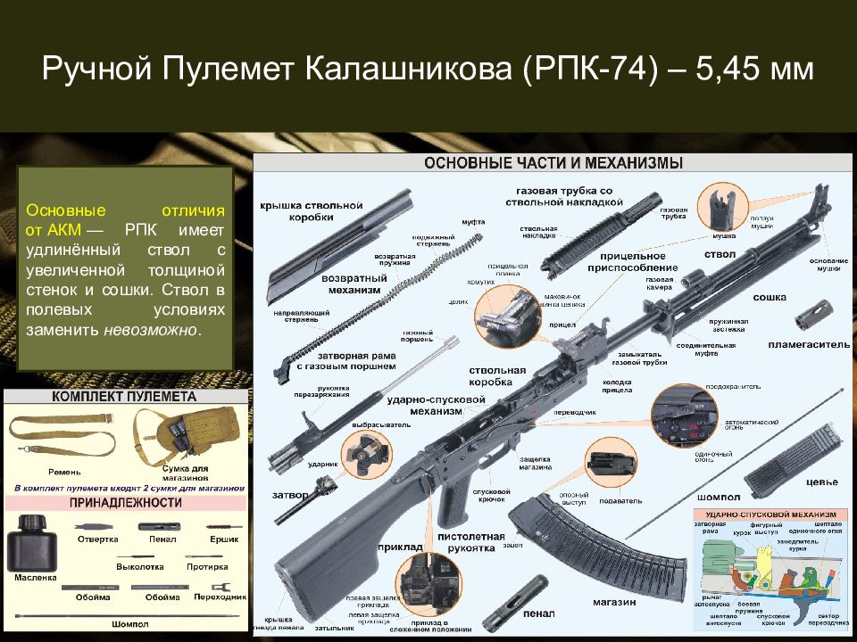 Основные элементы магазина ак отмеченные цифрами на рисунке