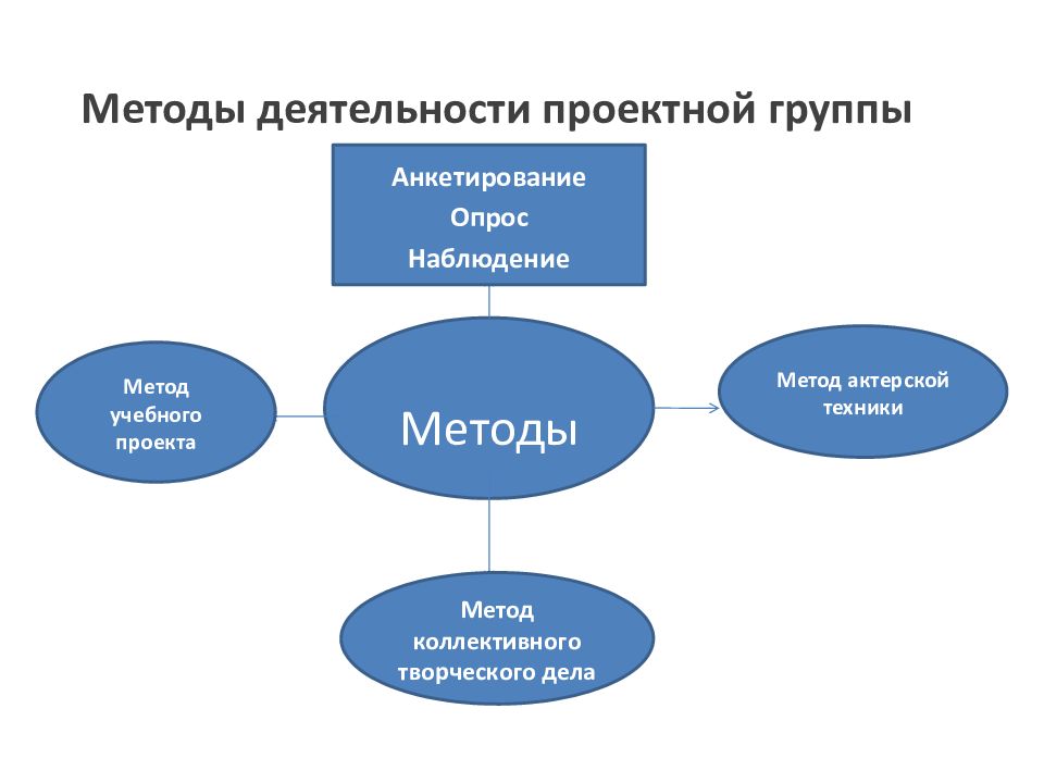 Городской конкурс молодежных проектов молодой нижний