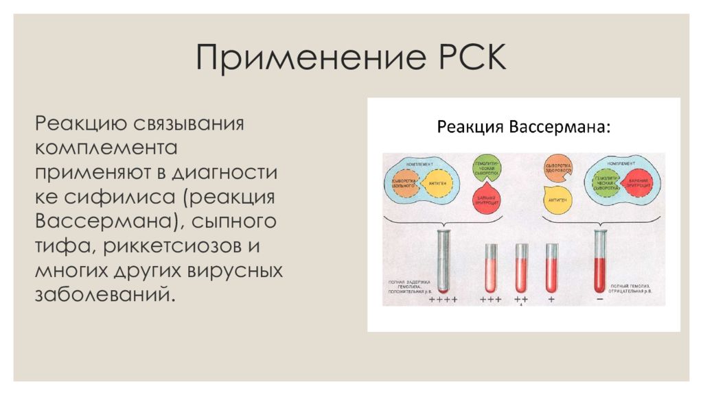 Реакция связывания комплемента микробиология