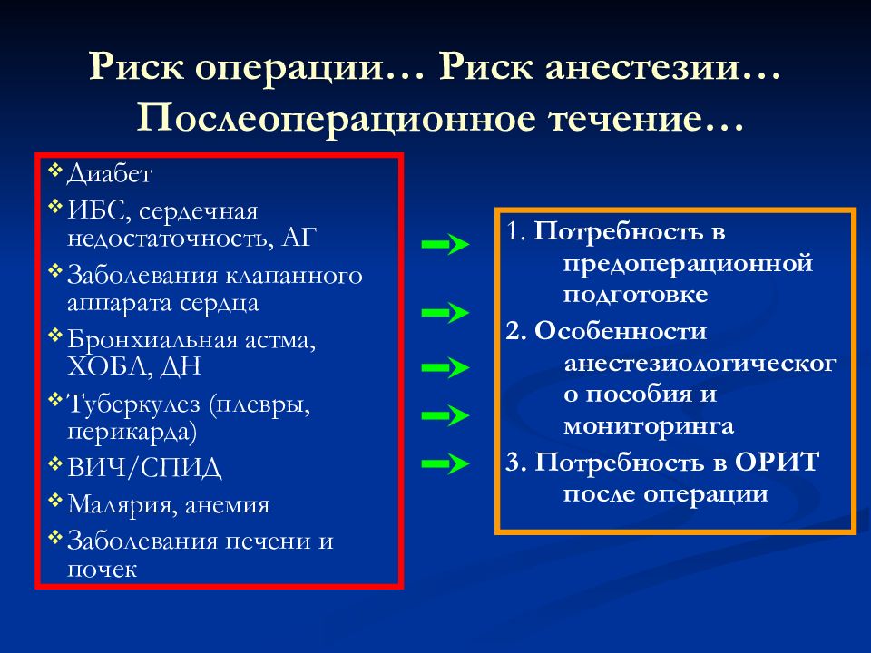 Риск операции. Риски хирургических операций. Послеоперационное течение. Степень риска операции и анестезии. Риск хирургического вмешательства.