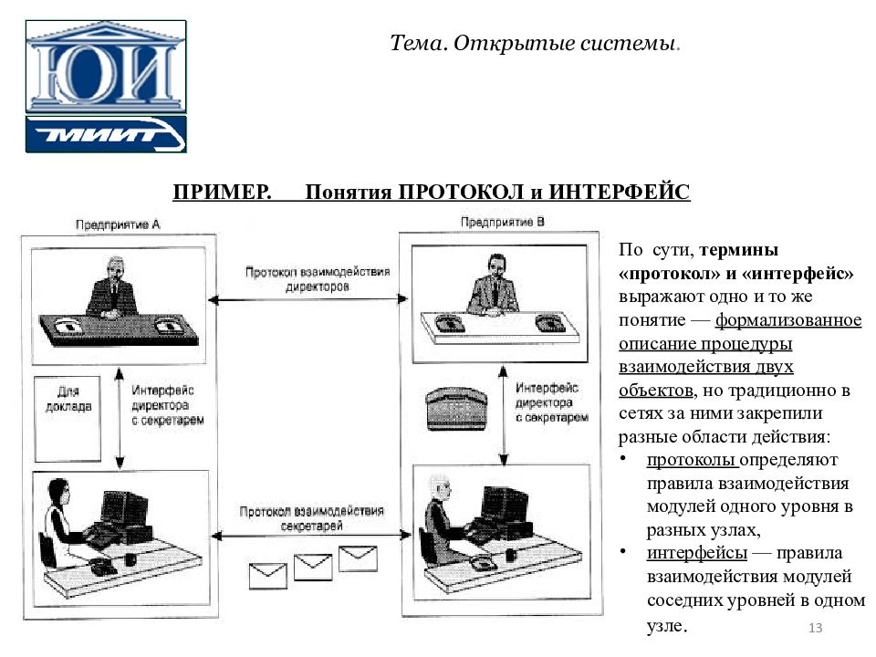 Понятия открытый. Открытые системы примеры. Понятие открытых систем. Описание открытых систем. Стандартизация сетей понятие «открытая система».