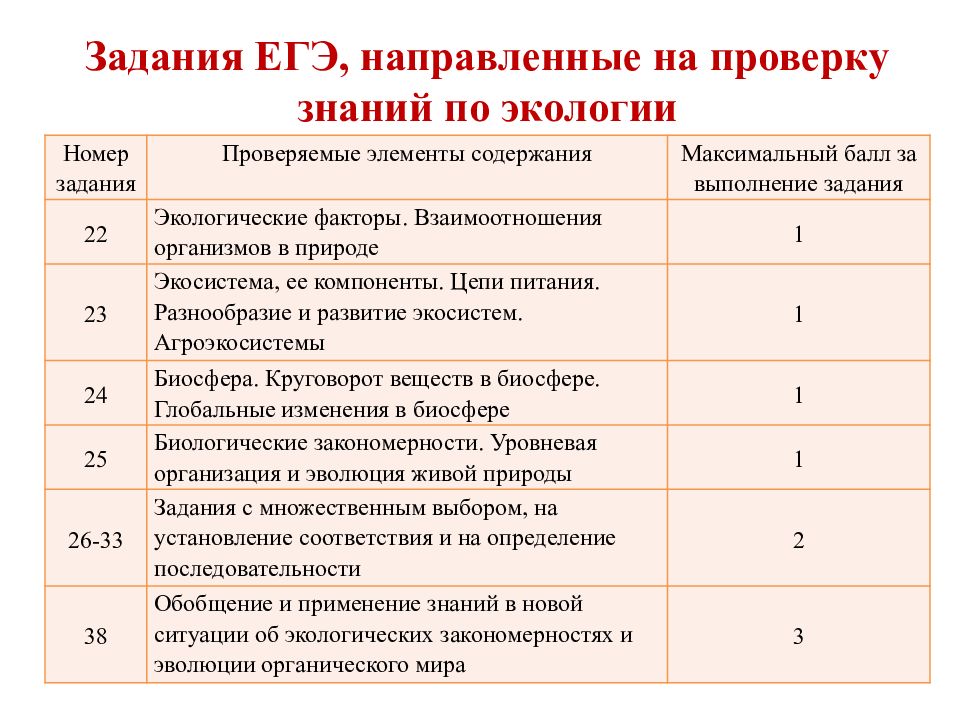 Экология егэ. Вопросы по экологии ЕГЭ. Экология для ЕГЭ по биологии. Задания экология ЕГЭ. Законы экологии ЕГЭ.