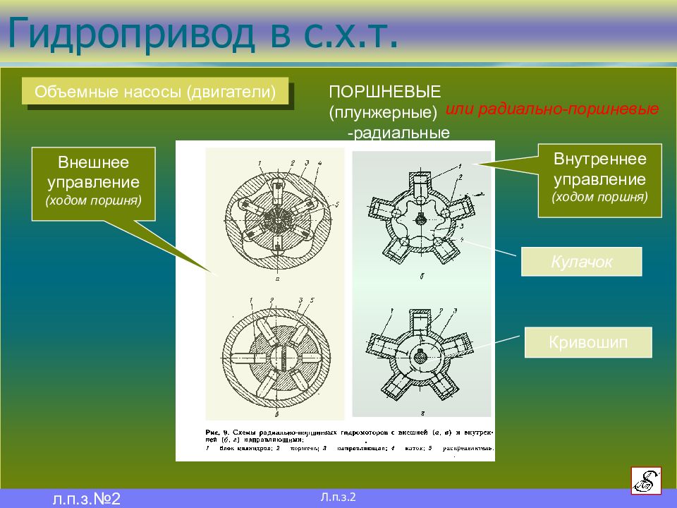 Презентация объемные насосы