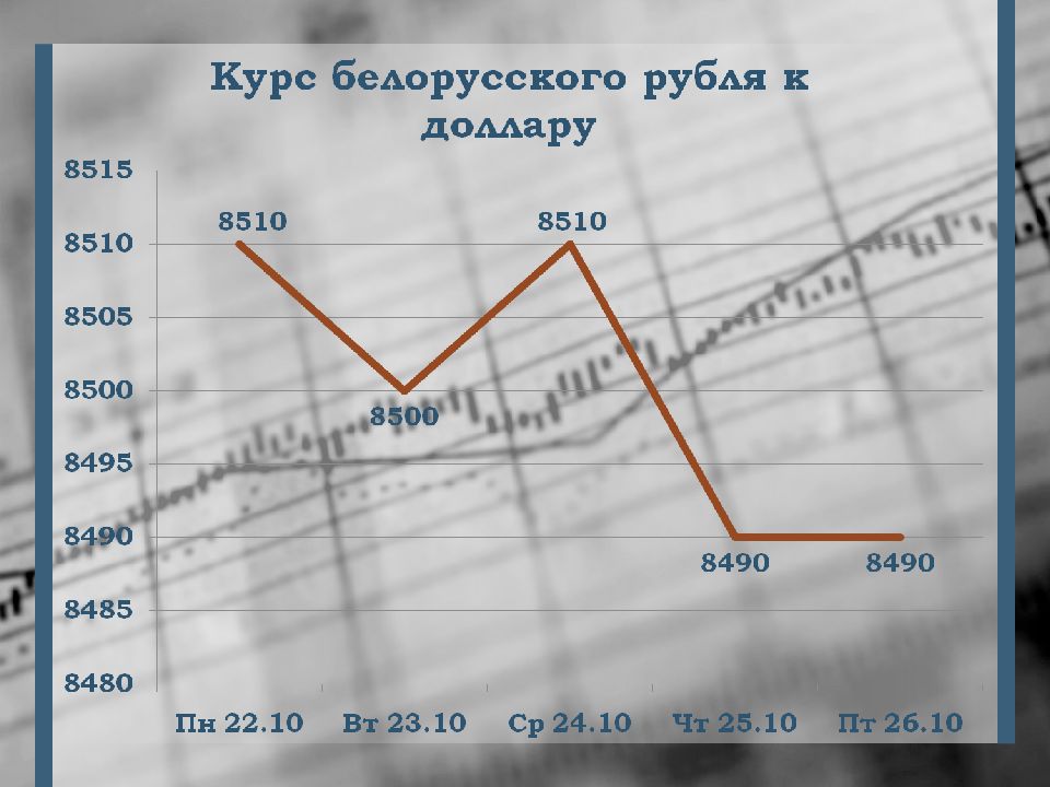 Валютная политика китая презентация