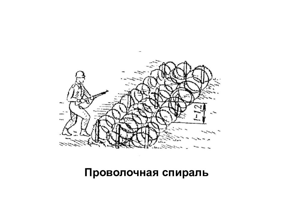 Тактика тема. Проволочная спираль. Тактика. УЛЬТИМАТИВНАЯ тактика картинки. Инженерные войска.