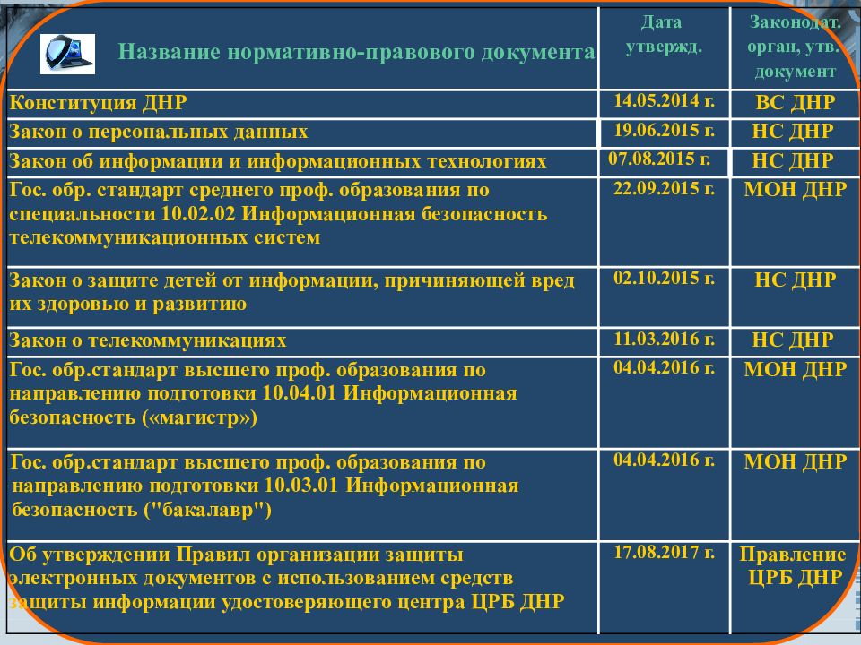 Развитие информационной безопасности. Исторические аспекты информационную безопасность. Этапы развития информационной безопасности. История развития информационной безопасности. Название нормативного документа.