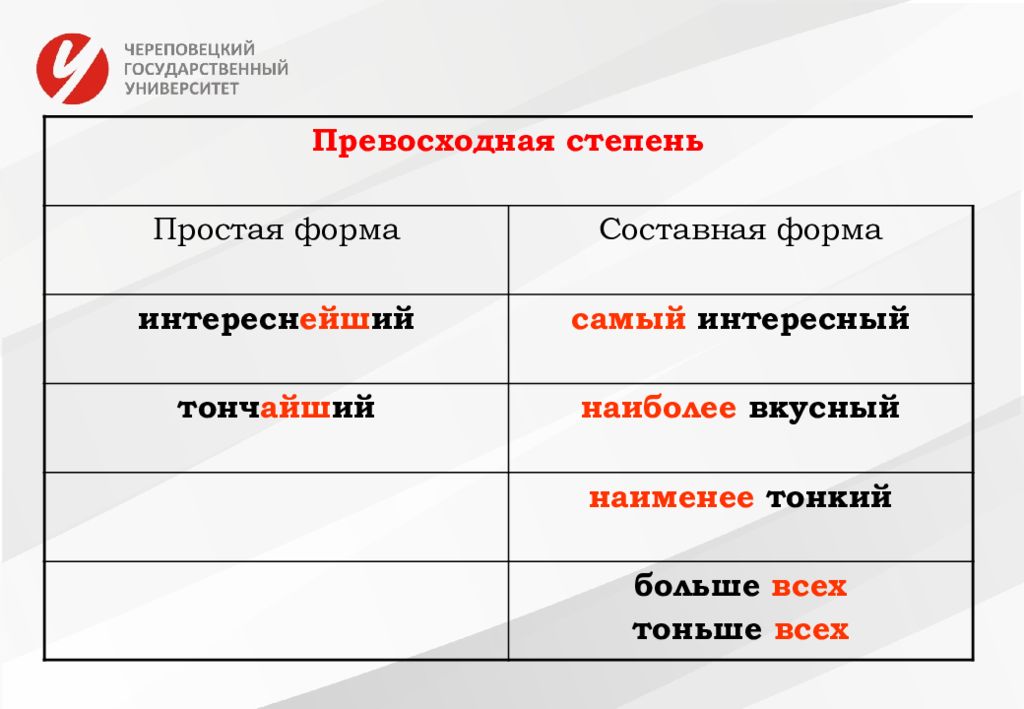 Простая превосходная степень. Лексические нормы русского языка примеры. Простая форма превосходной степени. Тихий превосходная степень простая форма. Лексические и морфологические нормы русского языка.