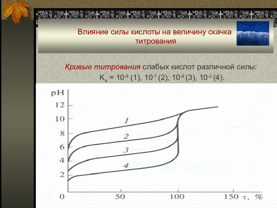 Величина скачка. Кривые титрования. Кривая титрования щавелевой кислоты. Кривые титрования слабой кислоты сильным основанием. Кривые титрования химия.