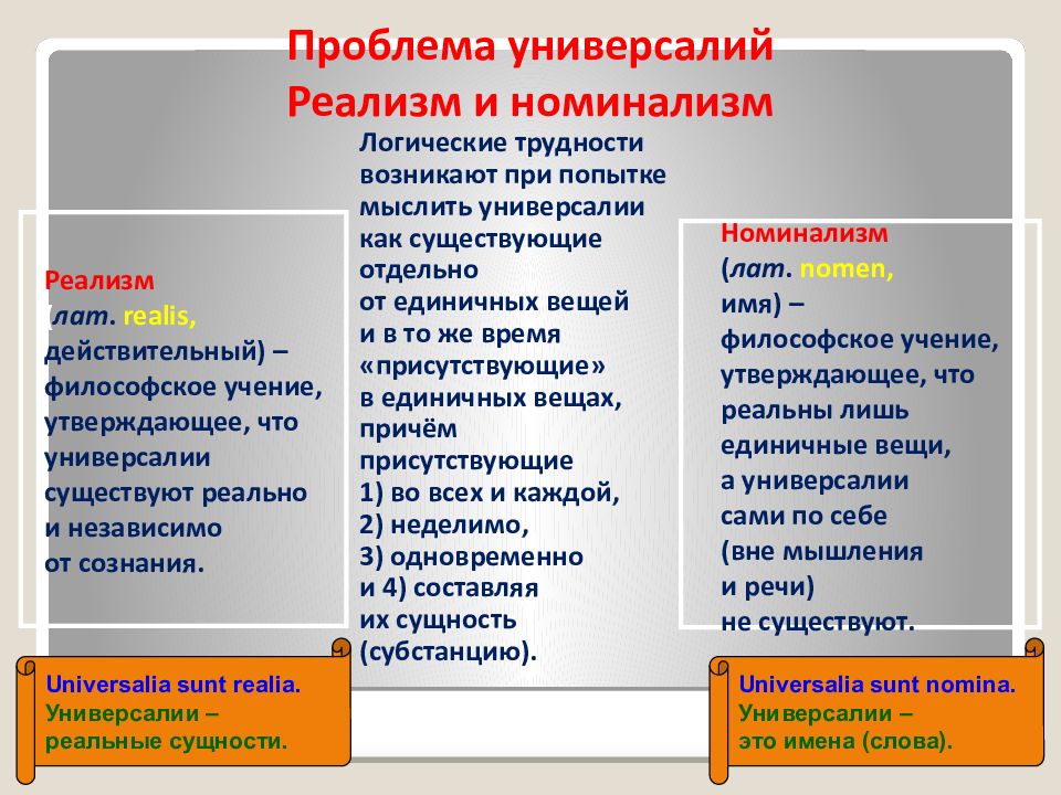 Презентация на тему реализм и номинализм