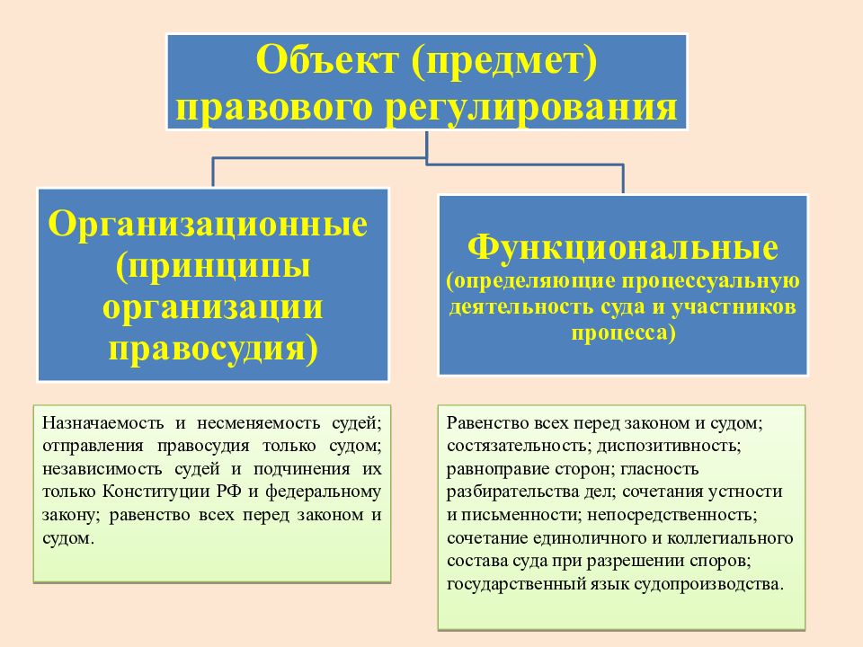 Функции гражданского права презентация