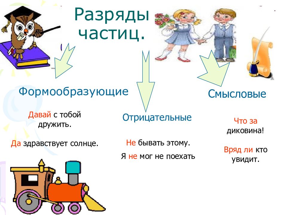 Частица урок в 7 классе презентация