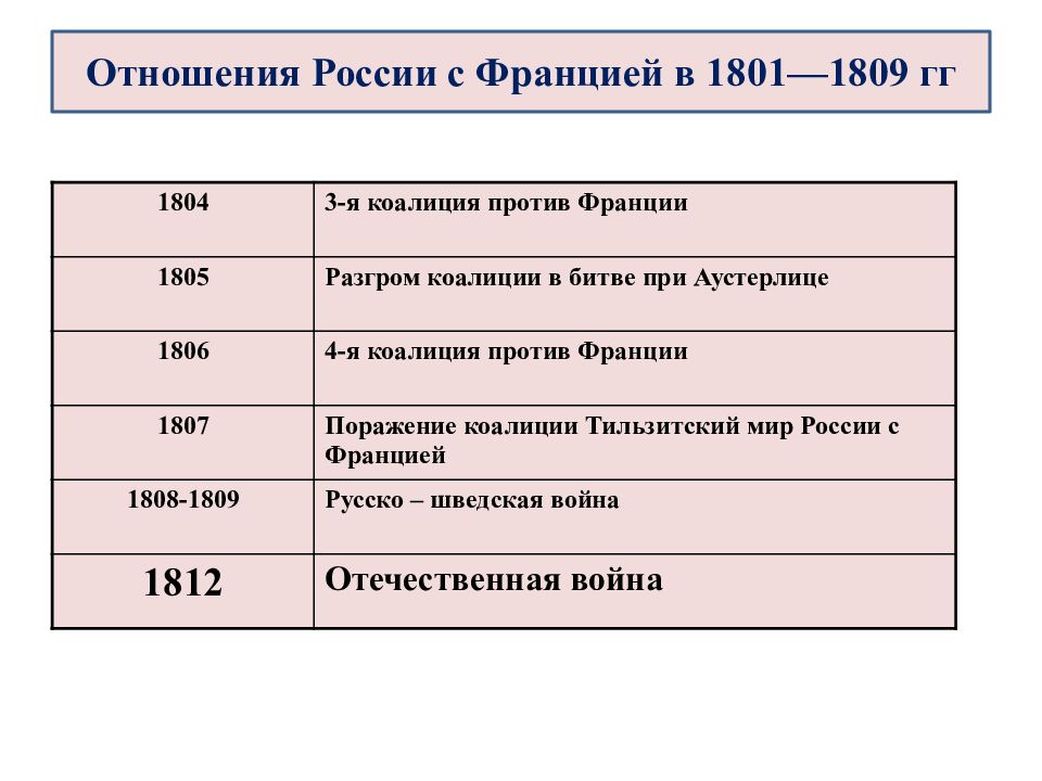 Международные отношения в 19 веке презентация 9 класс