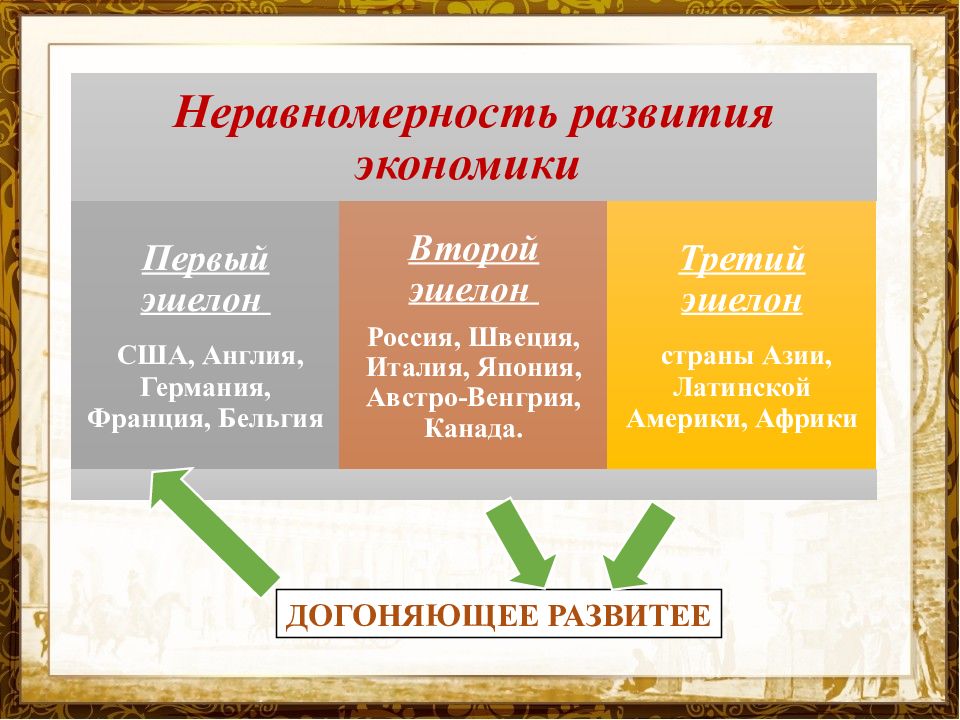 Россия и мир на рубеже 19 20 веков презентация 9 класс торкунов