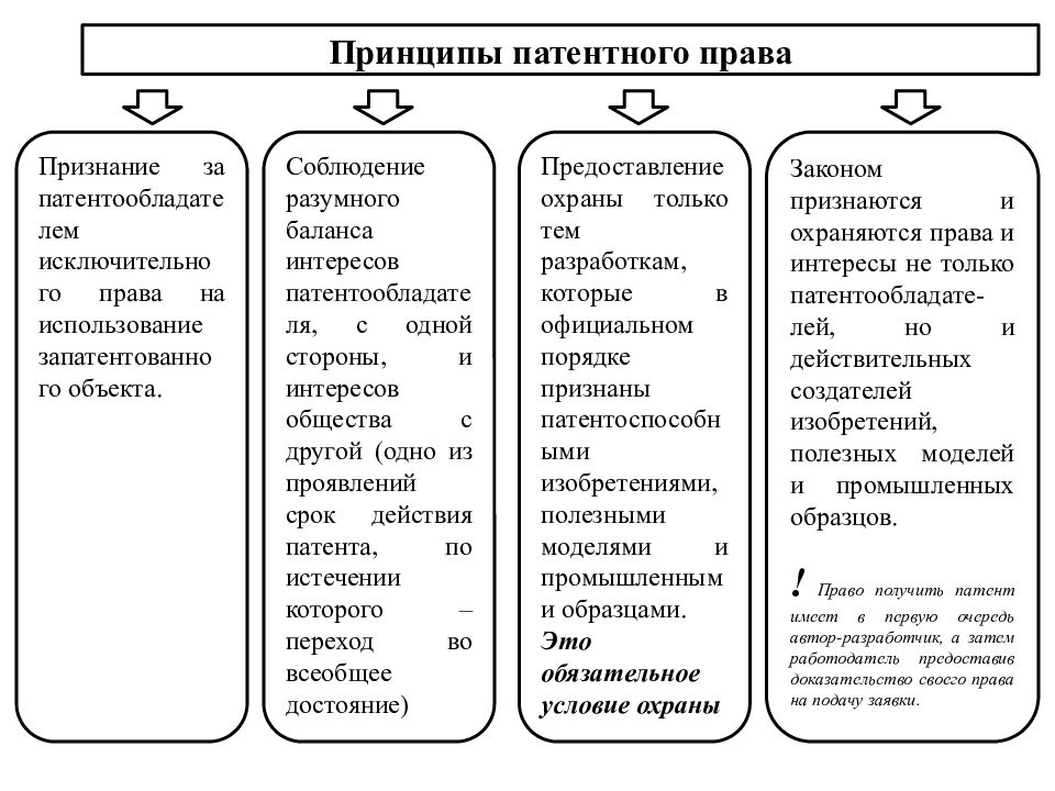 Патентное право промышленный образец