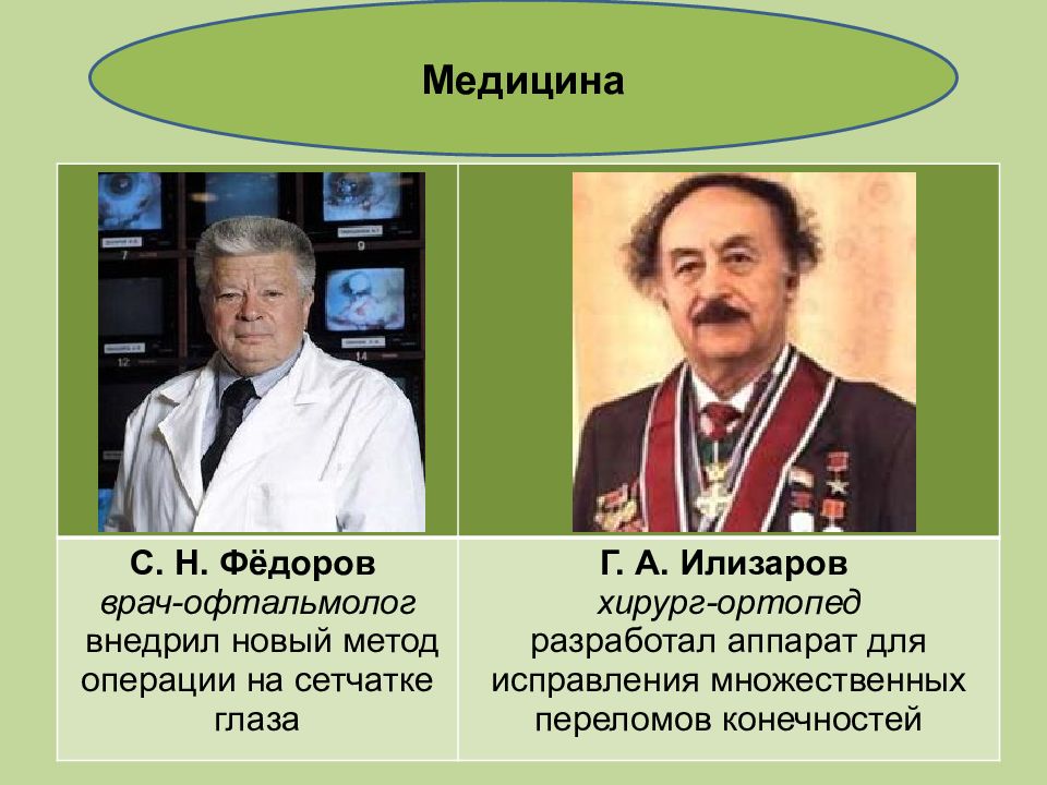 Биография гавриила абрамовича известного. Наука 1960-1980. Литература и искусство в 1960-1980. Профессор Илизаров.