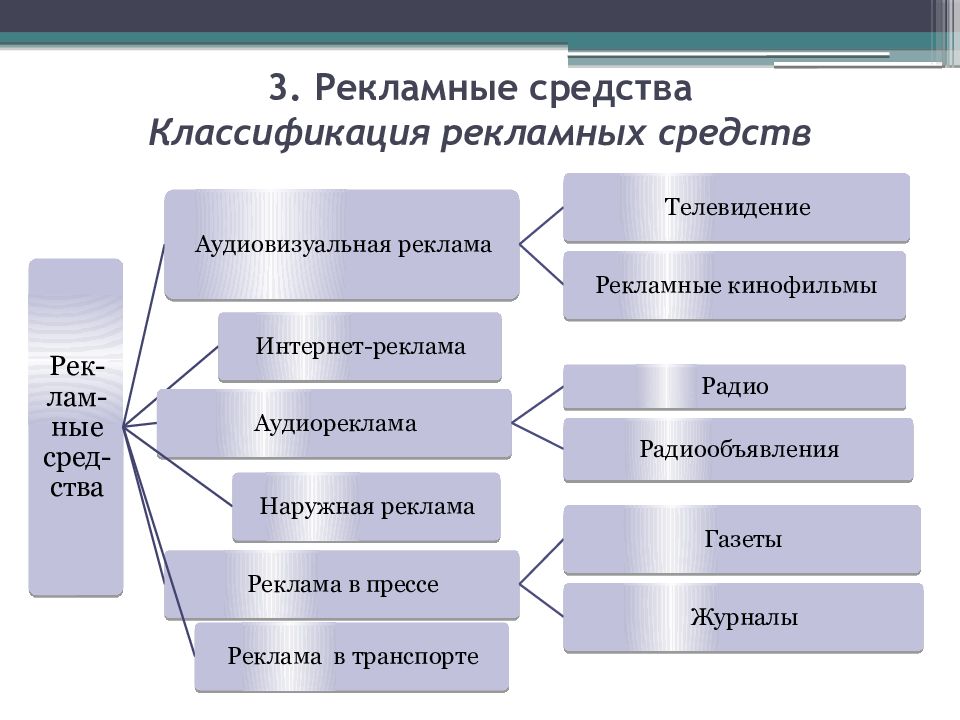 Примеры средств