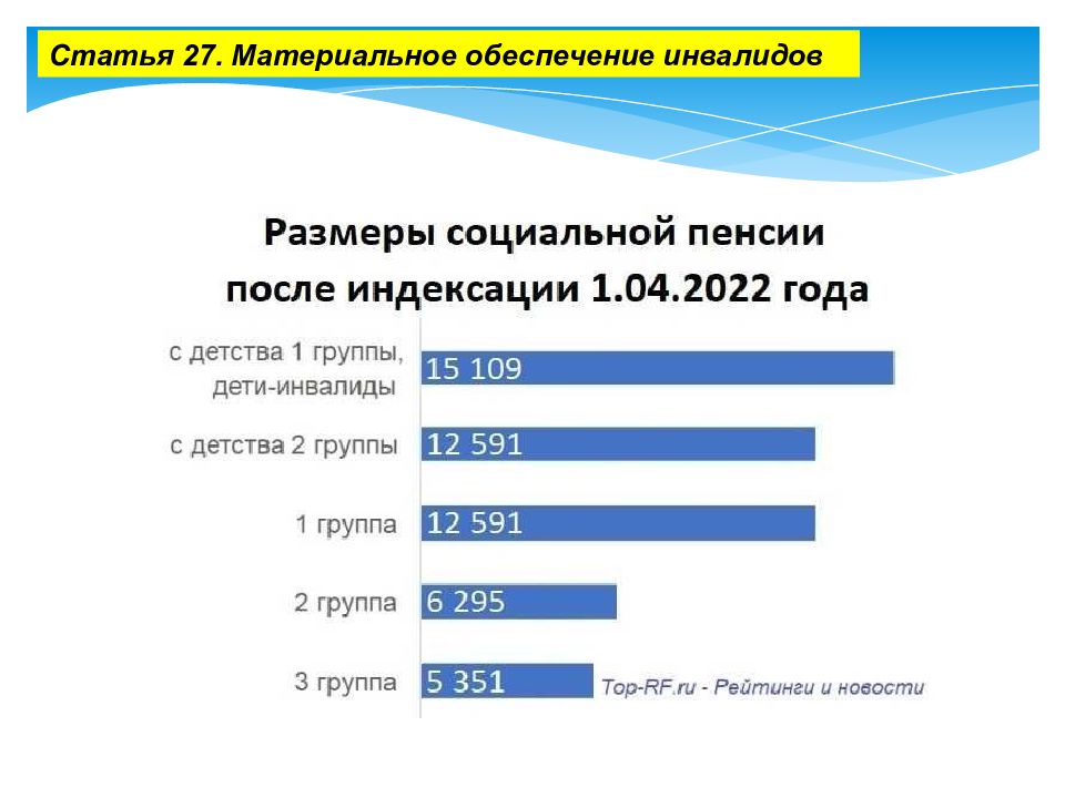 Социальная защита инвалидов в российской федерации презентация