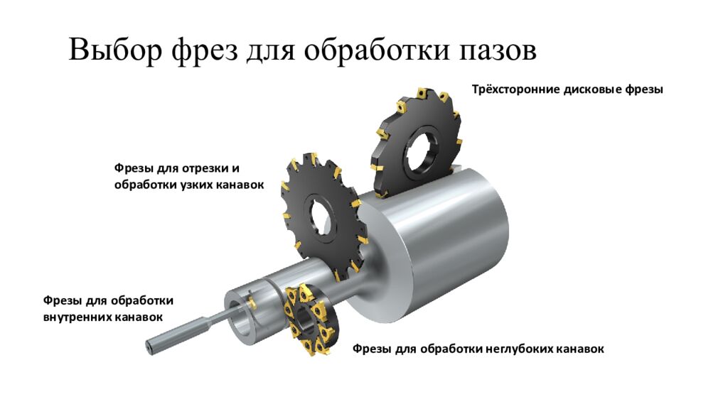 Выбор фрез для обработки пазов