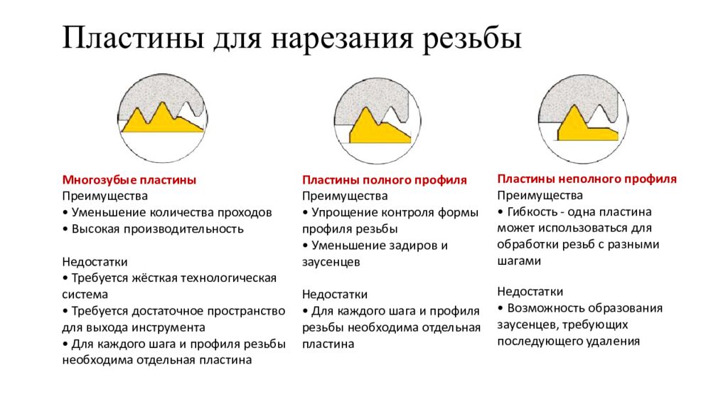 Пластины для нарезания резьбы