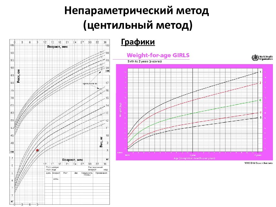 Центили коридоры