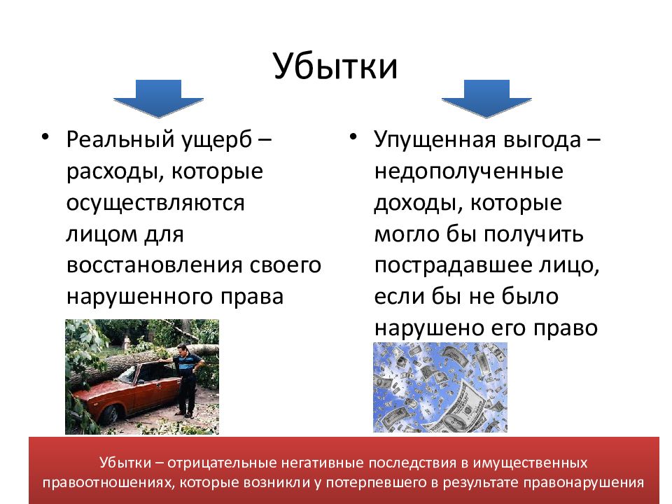 Убытки это в гражданском праве. Убытки и ущерб в гражданском праве. Понятие убытков в гражданском праве. Понятие и структура убытков в гражданском праве.