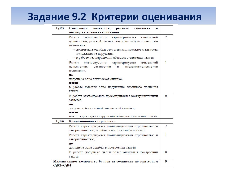 Вариант 16 огэ русский язык 2024 сочинение. Критерии оценивания сочинения ОГЭ. Критерии написания сочинения.