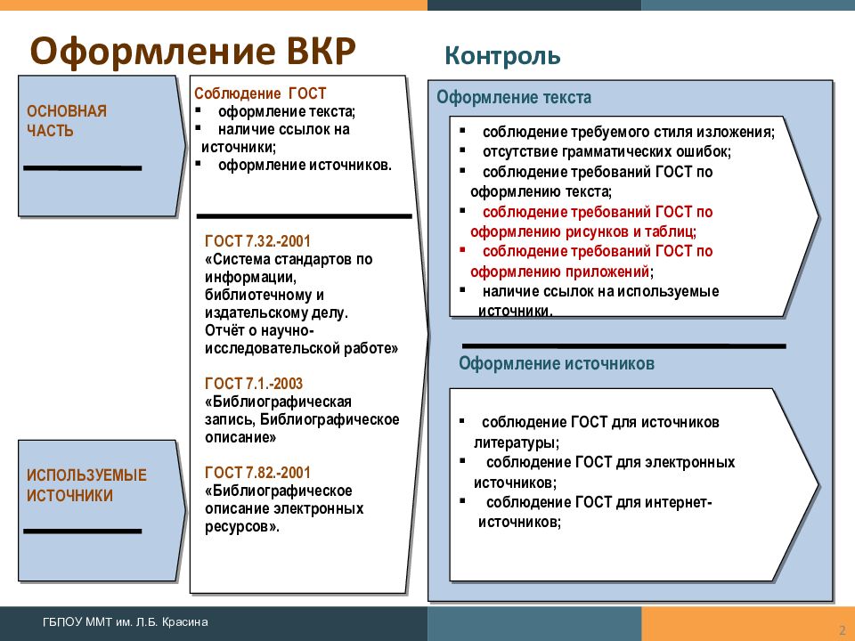 Требования к оформлению презентации к вкр