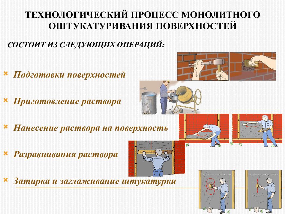 Технологическая карта выполнения улучшенной штукатурки