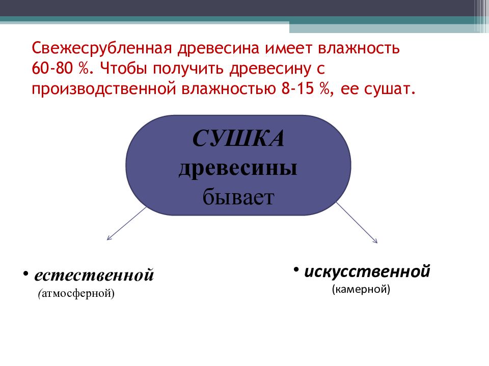 Свойства древесины влажность. Влажность свежесрубленной древесины. Свежесрубленная древесина имеет влажность. Свежесрубленная древесина имеет влажность ответ. Влажность древесины камерной сушки.