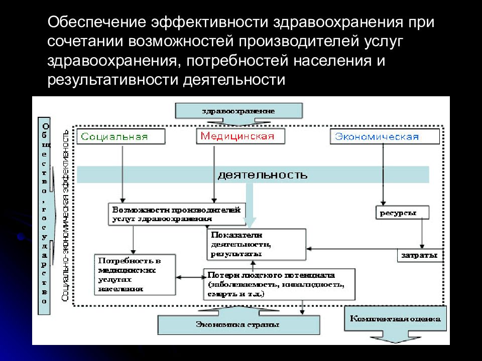 Эффективность обеспечения