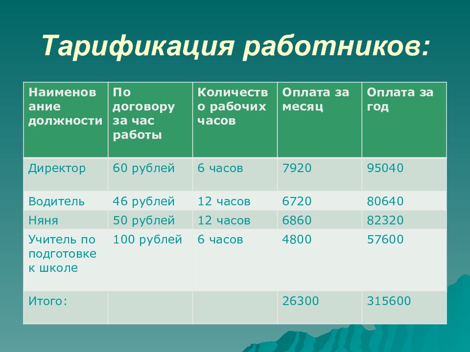 Тарификация. Тарификация работ. Тарификация работников. Тарификация оплаты труда это. Тарификация работ и рабочих.