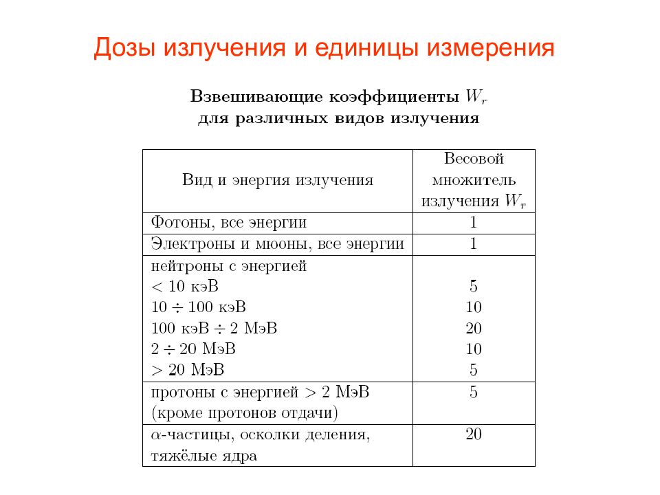 Коэффициент радиации. Единицы измерения дозы облучения радиации. Доза ионизирующего излучения измеряется. Единица измерения мощности дозы излучения. Единица измерения мощности дозы рентгеновского излучения.