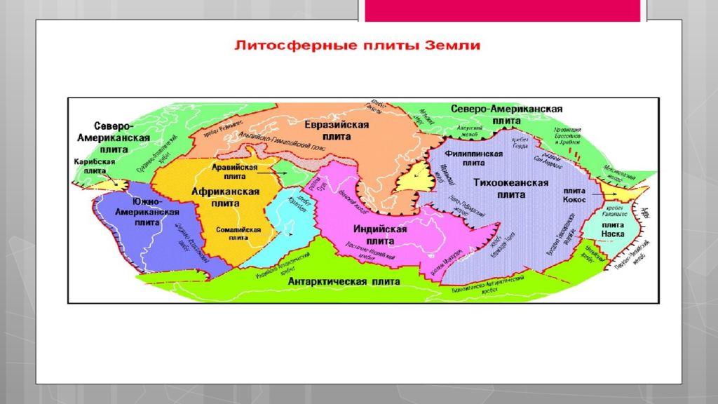 Плиты страны. 7 Литосферных плит на карте. Границы литосферных плит Южно американская плита. Аравийская литосферная плита. Макет литосферных плит 5 класс.