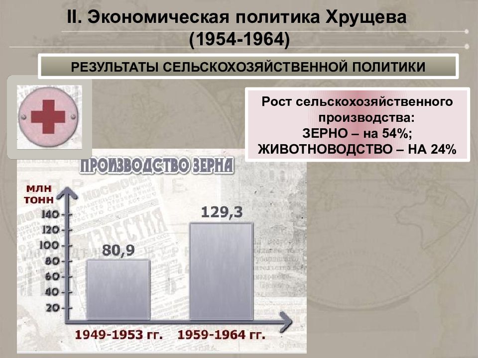 Экономическое и социальное развитие 1953 1964. Экономическая политика 1953-1964. Экономическая политика при Хрущеве. Хрущев экономическая политика. Экономика хрущевской политики.