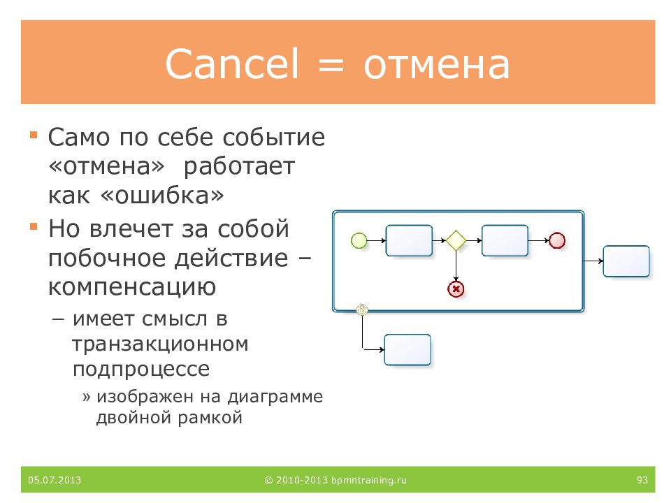 Событие ошибка. BPMN ошибка событие. Событие а влечет за собой событие в. Транзакционный подпроцесс. БПМН Отмена.