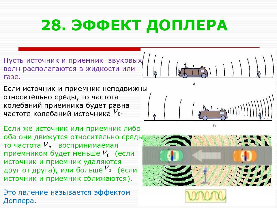 Источник волны находится на расстоянии. Явление Доплера для звуковых волн. Эффект Доплера волны. Эффект Доплера в приемнике. Эффект Доплера презентация.