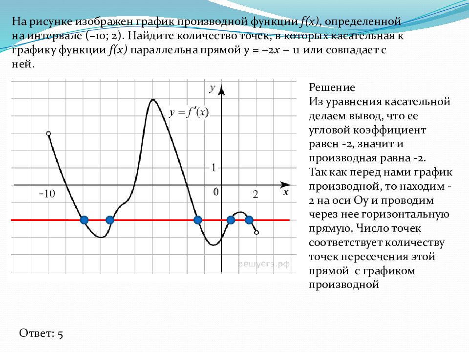 Применение производной к исследованию. Производная функции положительна. Убывание функции на графике.