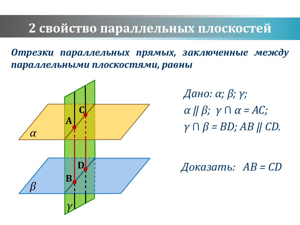 Презентация свойства параллельности плоскостей