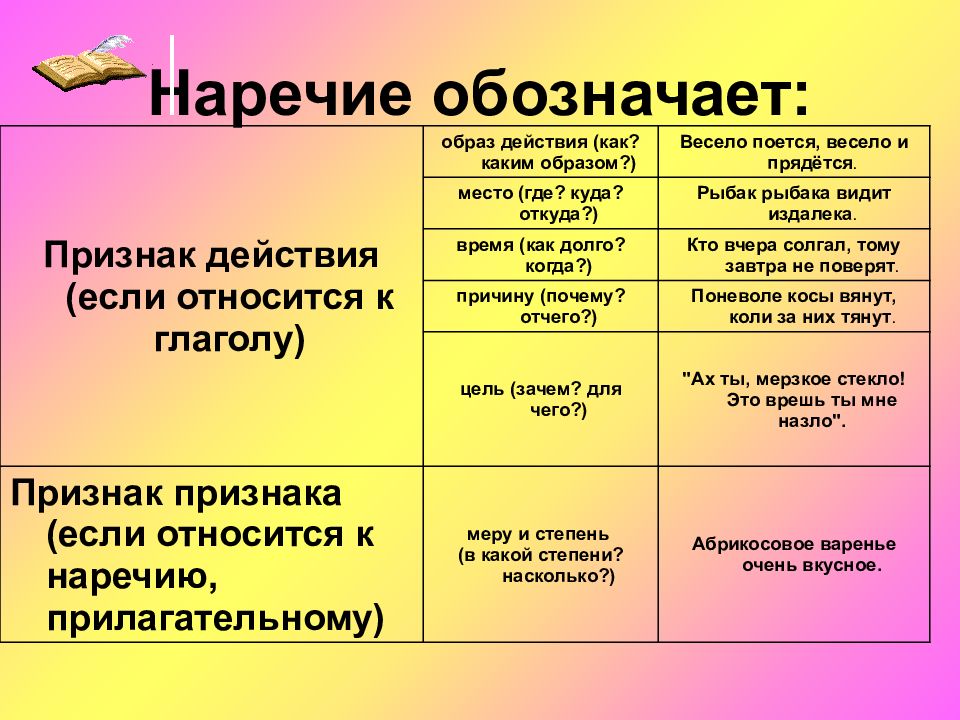 Признаки наречия