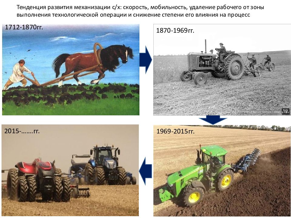 Хранение сельскохозяйственной техники презентация