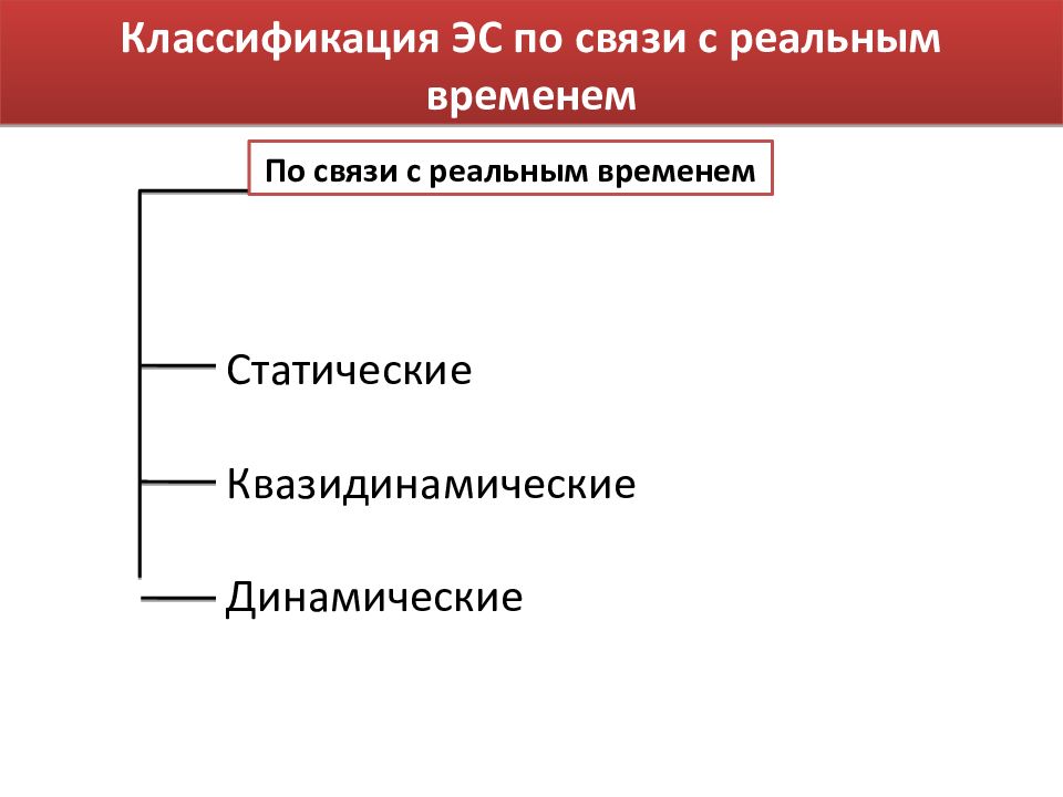 Классификация эс