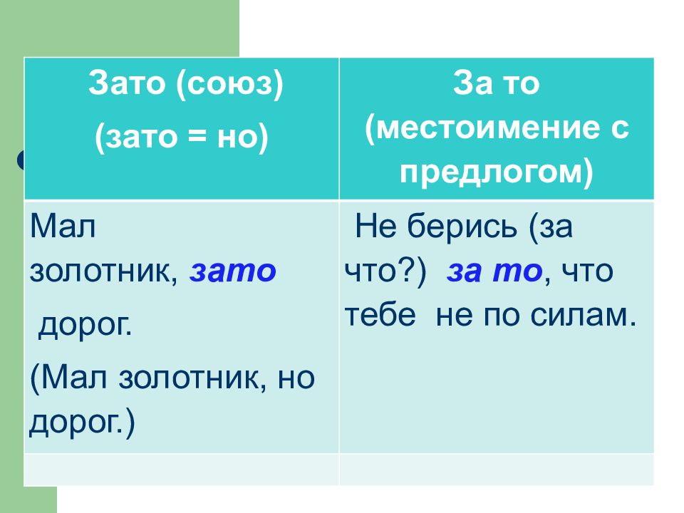 Зато. Зато Союз. Зато за то. Правописание Союза зато и за то. Местоимение за то.