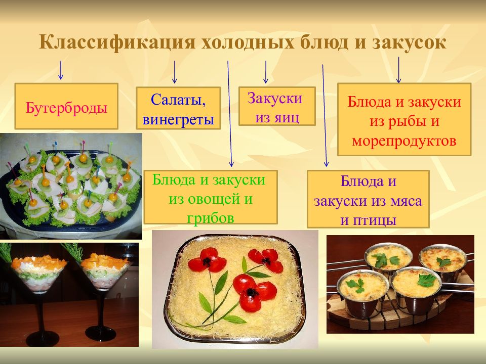 Презентация горячие закуски