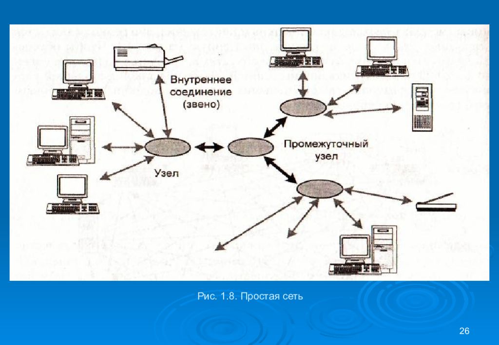 Простой сети. Простая сеть. Схема информационной сети. Простейшая сеть. Основные понятия информационных сетей.