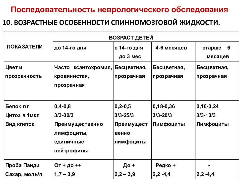 Анатомо физиологические особенности нервной системы у детей презентация