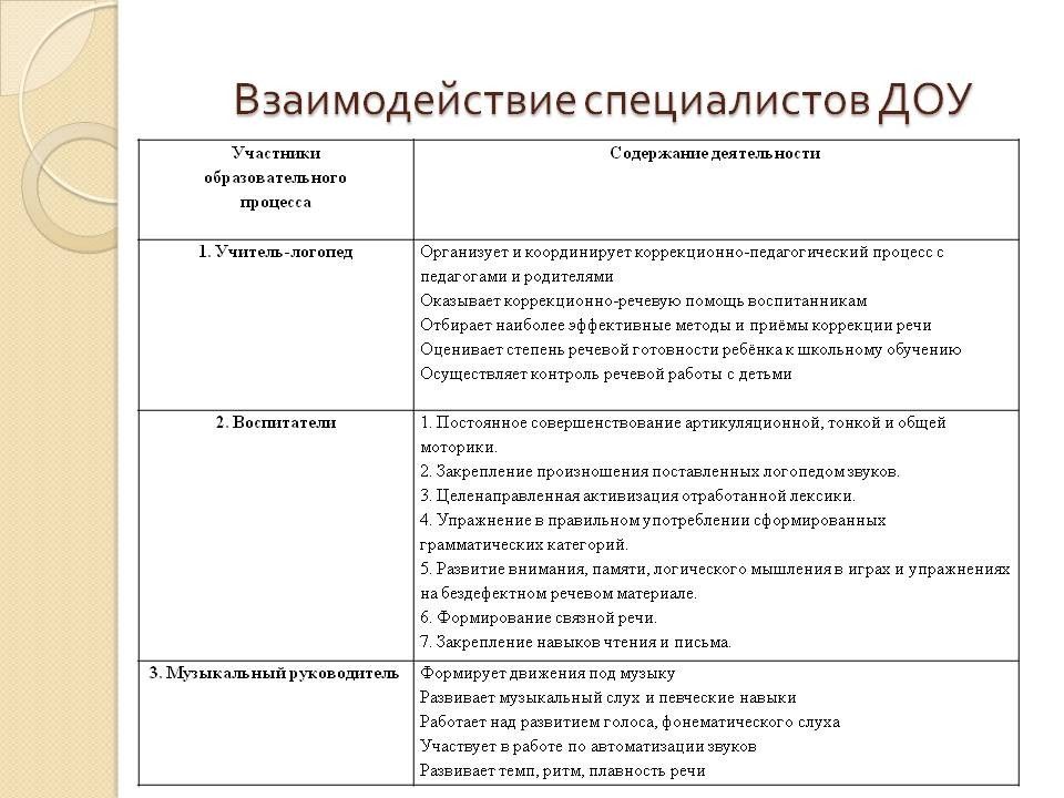 План взаимодействия с родителями музыкального руководителя в детском саду