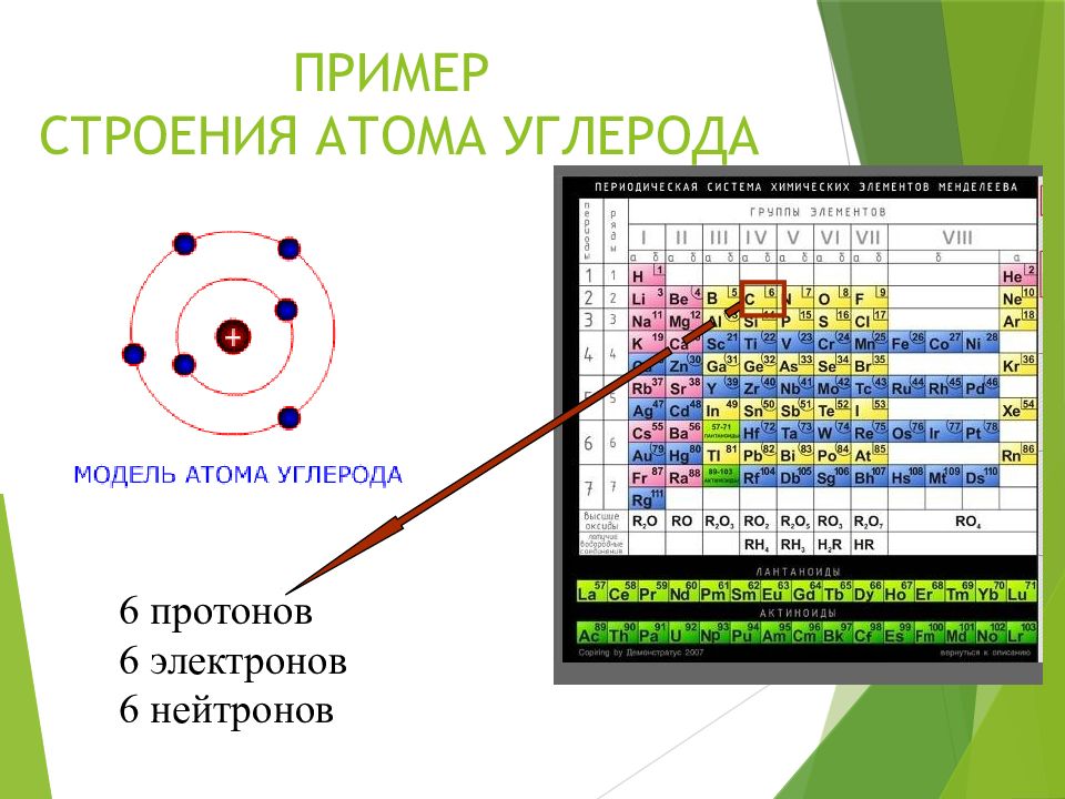 Какие сведения о строении атома химического элемента. Строение атома протоны нейтроны электроны химия 8 класс. Строение атома элемента 6 периода. Строение атомов химических элементов кратко. Как определять строение атомов в химии.