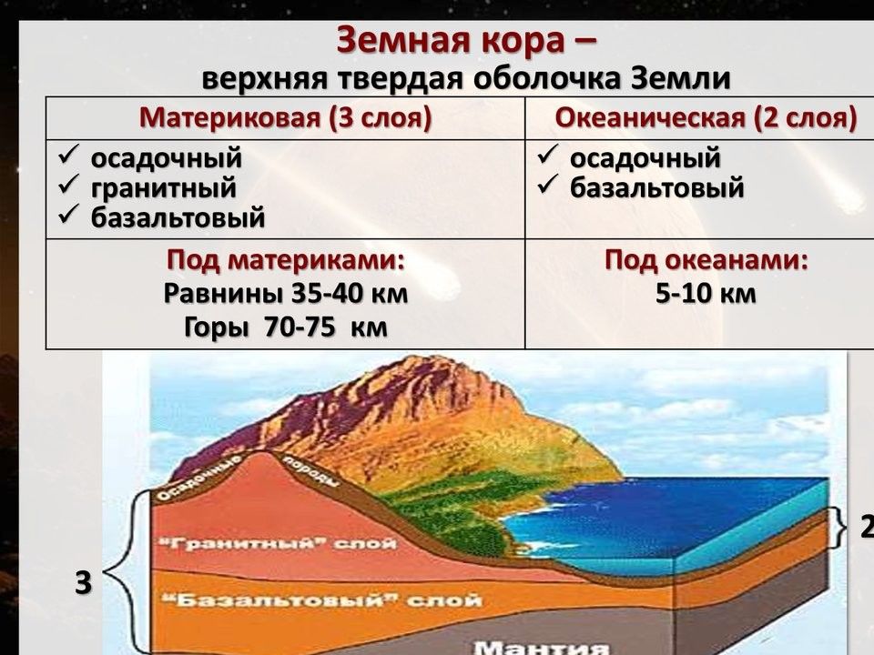 Земная кора под материками и под океанами имеет различное строение на каком рисунке правильно