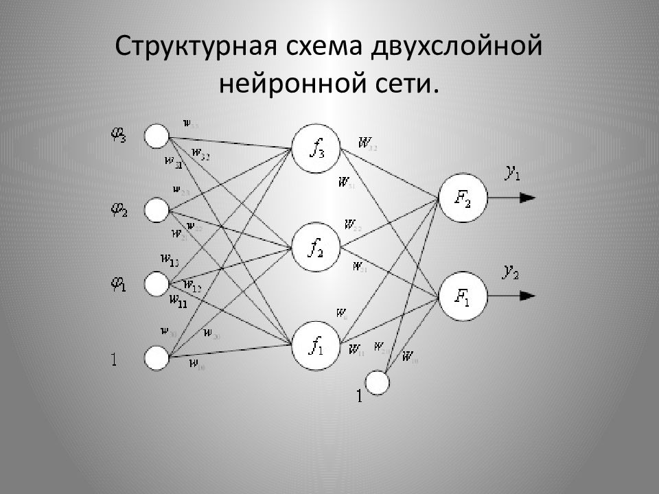 Схема нейронной сети розенблатта